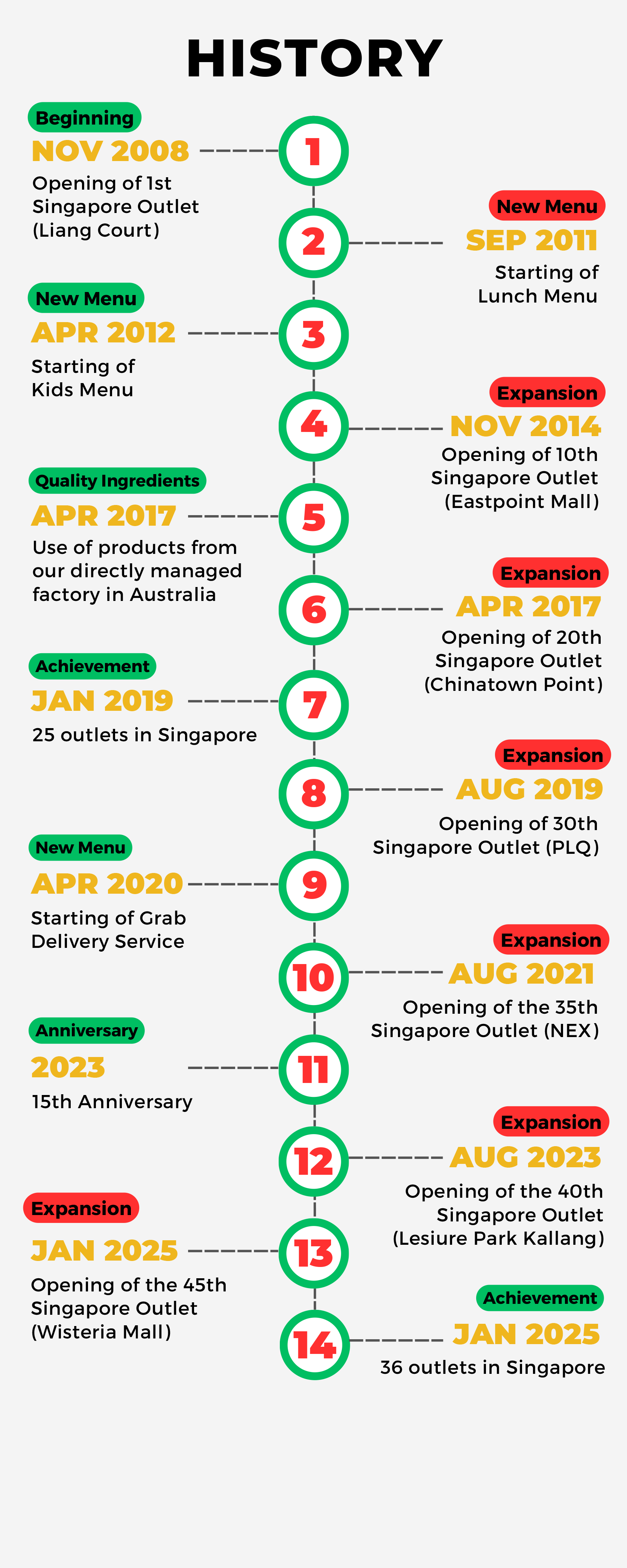 corporate history
